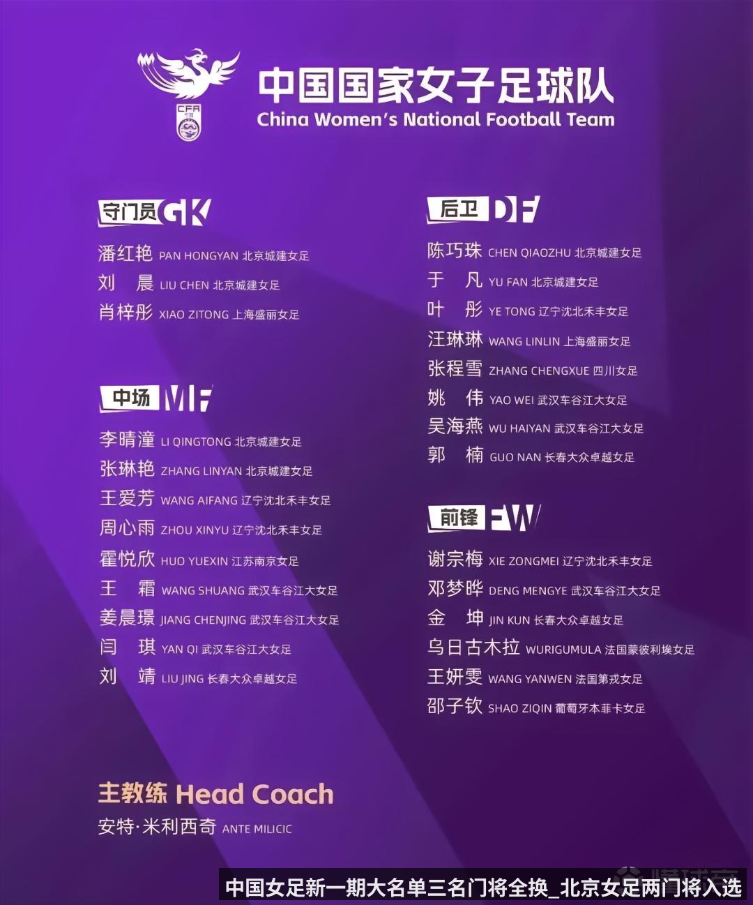 中国女足新一期大名单三名门将全换_北京女足两门将入选